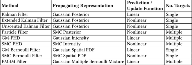 Figure 2 for Audio-Visual Speaker Tracking: Progress, Challenges, and Future Directions