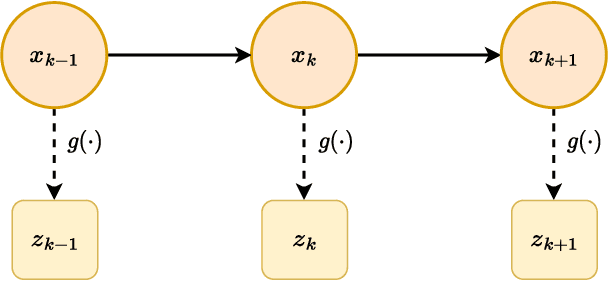 Figure 3 for Audio-Visual Speaker Tracking: Progress, Challenges, and Future Directions