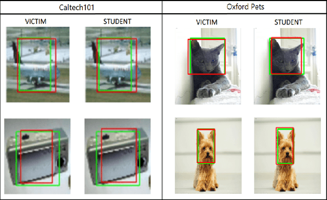 Figure 3 for Data-Free Model Extraction Attacks in the Context of Object Detection