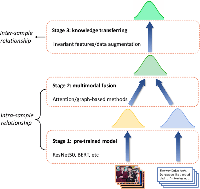 Figure 1 for I2SRM: Intra- and Inter-Sample Relationship Modeling for Multimodal Information Extraction