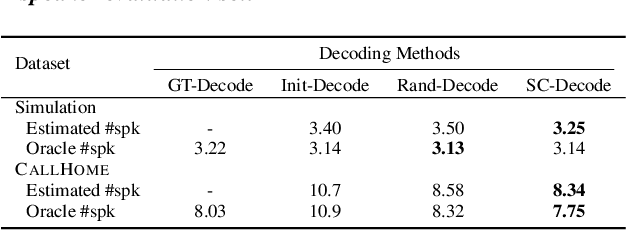 Figure 2 for Attention-based Encoder-Decoder Network for End-to-End Neural Speaker Diarization with Target Speaker Attractor