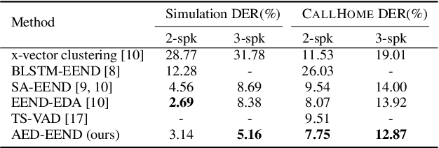 Figure 3 for Attention-based Encoder-Decoder Network for End-to-End Neural Speaker Diarization with Target Speaker Attractor