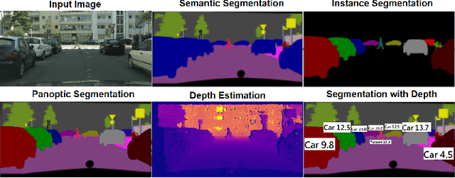 Figure 1 for Panoptic-Depth Color Map for Combination of Depth and Image Segmentation