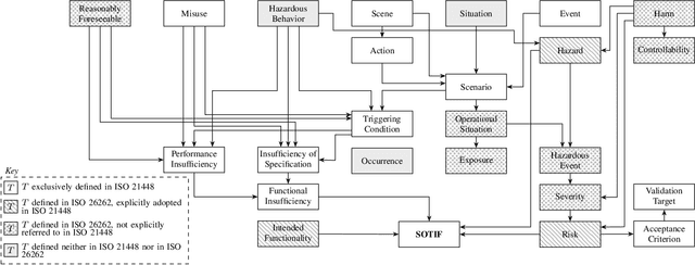Figure 1 for On Quantification for SOTIF Validation of Automated Driving Systems