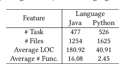 Figure 2 for ConDefects: A New Dataset to Address the Data Leakage Concern for LLM-based Fault Localization and Program Repair