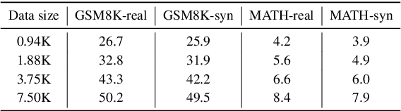 Figure 2 for Common 7B Language Models Already Possess Strong Math Capabilities