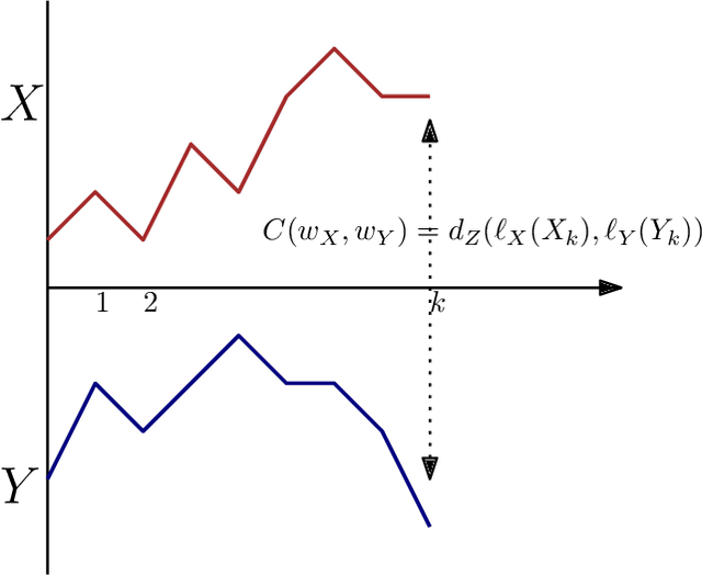 Figure 2 for The Weisfeiler-Lehman Distance: Reinterpretation and Connection with GNNs