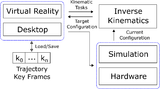 Figure 2 for A Virtual-Reality Driven Approach for Generating Humanoid Multi-Contact Trajectories