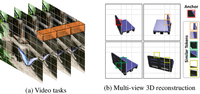 Figure 1 for UMIFormer: Mining the Correlations between Similar Tokens for Multi-View 3D Reconstruction