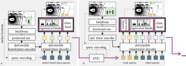 Figure 2 for Group Regression for Query Based Object Detection and Tracking