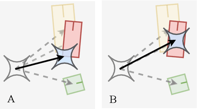 Figure 3 for Group Regression for Query Based Object Detection and Tracking