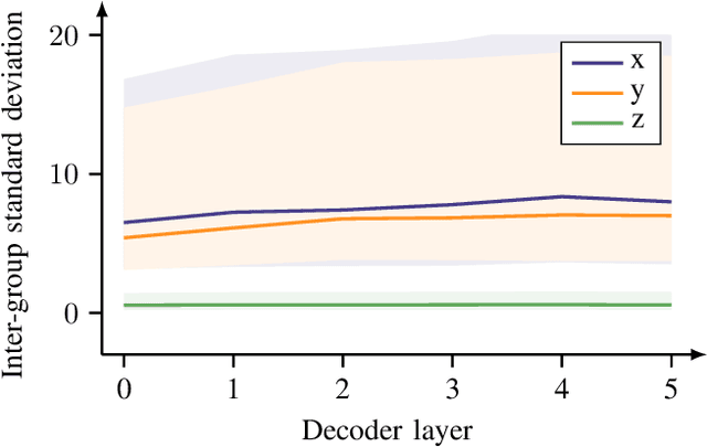 Figure 4 for Group Regression for Query Based Object Detection and Tracking