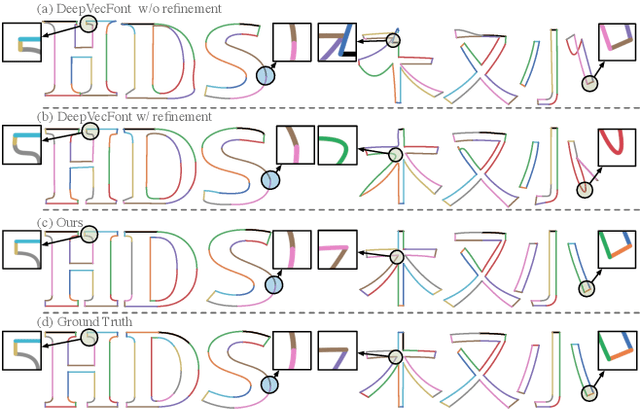 Figure 1 for DeepVecFont-v2: Exploiting Transformers to Synthesize Vector Fonts with Higher Quality