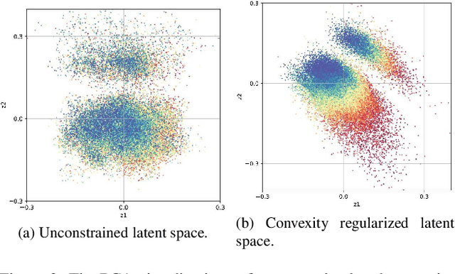 Figure 4 for CR-LSO: Convex Neural Architecture Optimization in the Latent Space of Graph Variational Autoencoder with Input Convex Neural Networks