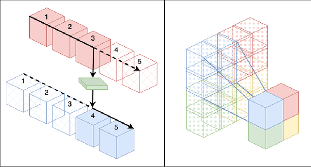 Figure 1 for Model Stitching: Looking For Functional Similarity Between Representations