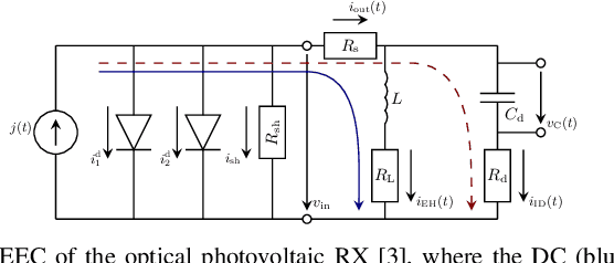 Figure 2 for EH Modelling and Achievable Rate for FSO SWIPT Systems with Non-linear Photovoltaic Receivers