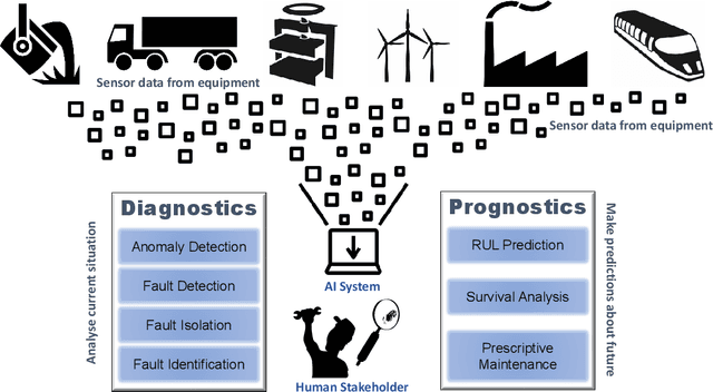 Figure 3 for Explainable Predictive Maintenance