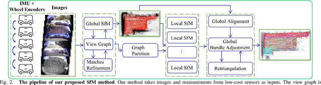 Figure 2 for AdaSfM: From Coarse Global to Fine Incremental Adaptive Structure from Motion