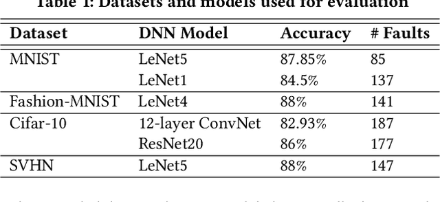 Figure 2 for DeepGD: A Multi-Objective Black-Box Test Selection Approach for Deep Neural Networks