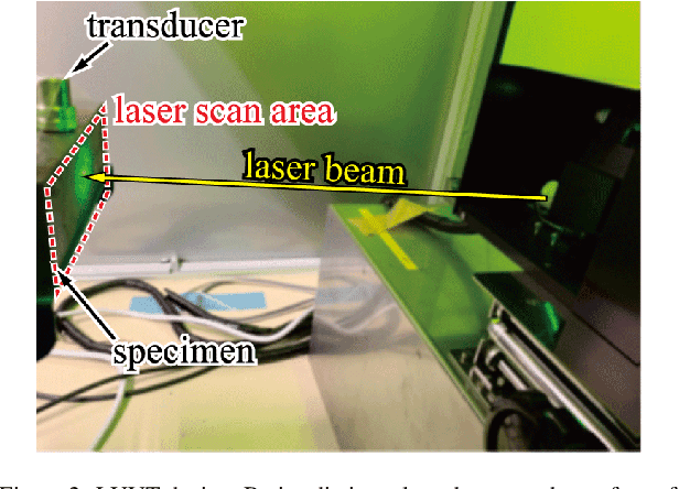 Figure 3 for Simulation-Aided Deep Learning for Laser Ultrasonic Visualization Testing