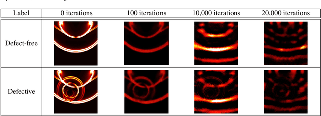 Figure 2 for Simulation-Aided Deep Learning for Laser Ultrasonic Visualization Testing