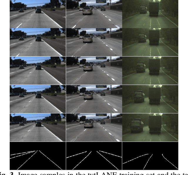 Figure 3 for Robust Lane Detection through Self Pre-training with Masked Sequential Autoencoders and Fine-tuning with Customized PolyLoss