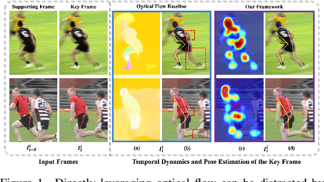 Figure 1 for Mutual Information-Based Temporal Difference Learning for Human Pose Estimation in Video