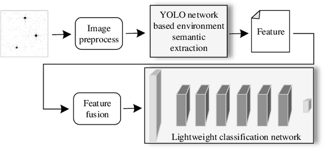 Figure 2 for EsaNet: Environment Semantics Enabled Physical Layer Authentication