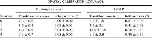 Figure 4 for MOISST: Multi-modal Optimization of Implicit Scene for SpatioTemporal calibration