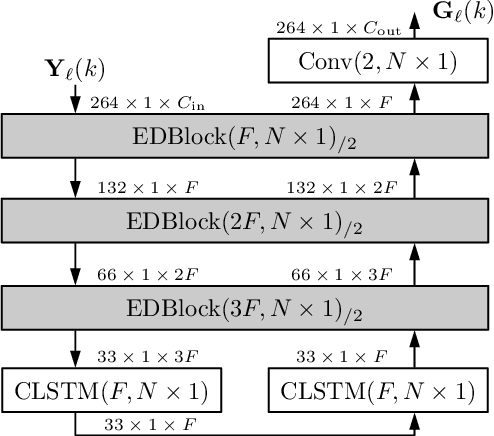 Figure 1 for EffCRN: An Efficient Convolutional Recurrent Network for High-Performance Speech Enhancement