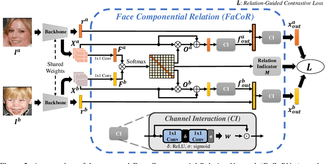 Figure 3 for Kinship Representation Learning with Face Componential Relation