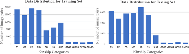 Figure 4 for Kinship Representation Learning with Face Componential Relation