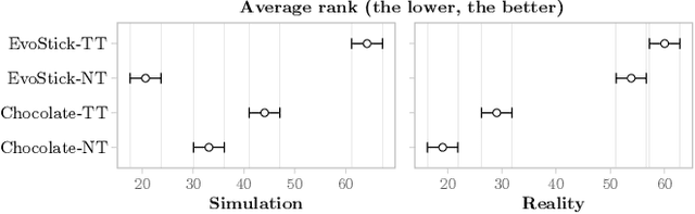 Figure 4 for Automatic off-line design of robot swarms: exploring the transferability of control software and design methods across different platforms