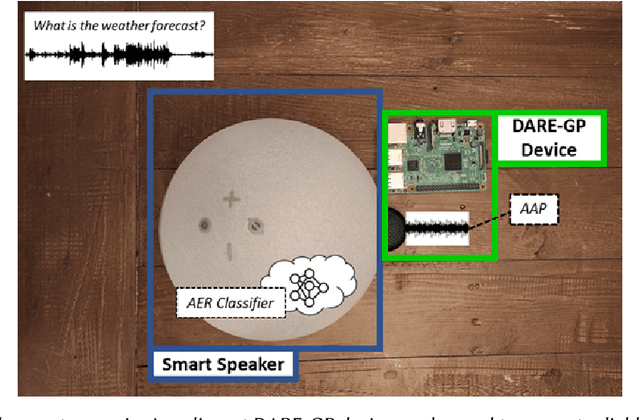 Figure 1 for Privacy against Real-Time Speech Emotion Detection via Acoustic Adversarial Evasion of Machine Learning