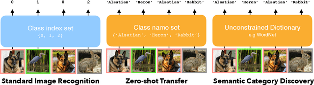Figure 1 for What's in a Name? Beyond Class Indices for Image Recognition