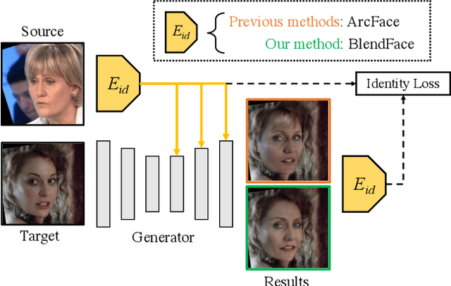 Figure 3 for BlendFace: Re-designing Identity Encoders for Face-Swapping