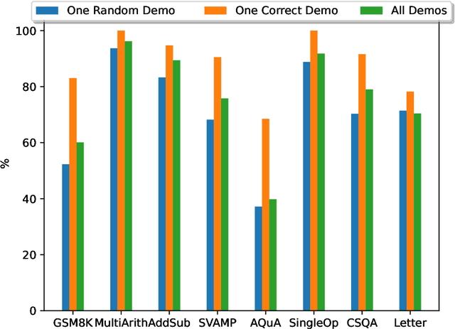 Figure 3 for It Takes One to Tango but More Make Trouble? In-Context Training with Different Number of Demonstrations