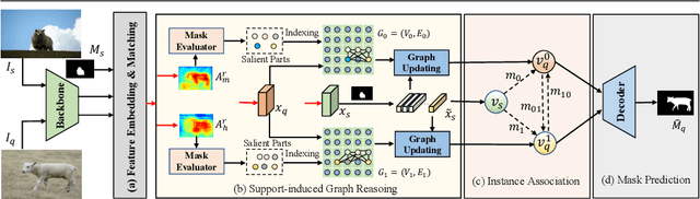 Figure 3 for Few-shot Semantic Segmentation with Support-induced Graph Convolutional Network