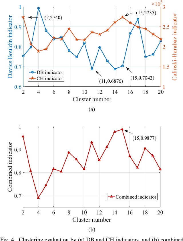 Figure 4 for A Shared Cluster-based Stochastic Channel Model for Joint Communication and Sensing Systems