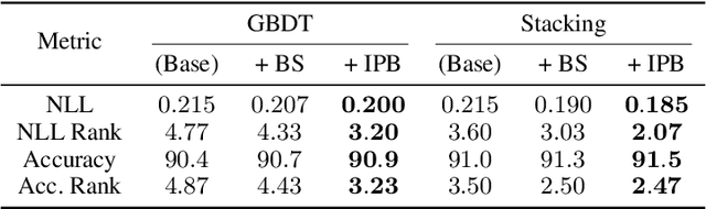 Figure 3 for On Uncertainty Quantification for Near-Bayes Optimal Algorithms