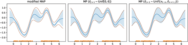 Figure 2 for On Uncertainty Quantification for Near-Bayes Optimal Algorithms