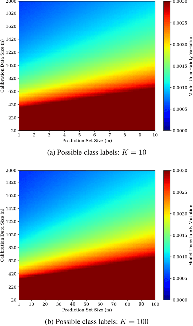 Figure 2 for Quantifying Deep Learning Model Uncertainty in Conformal Prediction
