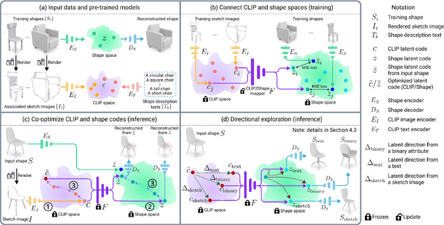 Figure 3 for CLIPXPlore: Coupled CLIP and Shape Spaces for 3D Shape Exploration