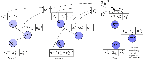Figure 2 for Directed Acyclic Graph Structure Learning from Dynamic Graphs