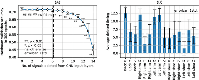 Figure 4 for FG-SSA: Features Gradient-based Signals Selection Algorithm of Linear Complexity for Convolutional Neural Networks