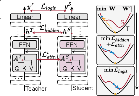 Figure 3 for HEAT: Hardware-Efficient Automatic Tensor Decomposition for Transformer Compression