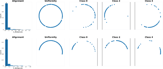 Figure 2 for A Simplified Framework for Contrastive Learning for Node Representations