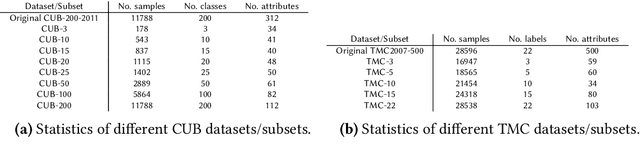 Figure 2 for Neuro-symbolic Rule Learning in Real-world Classification Tasks