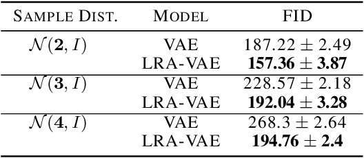 Figure 4 for Latent Reconstruction-Aware Variational Autoencoder