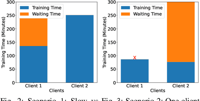 Figure 3 for Ed-Fed: A generic federated learning framework with resource-aware client selection for edge devices